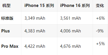 固原苹果16维修分享iPhone16/Pro系列机模再曝光