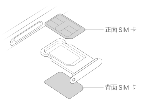 固原苹果15维修分享iPhone15出现'无SIM卡'怎么办