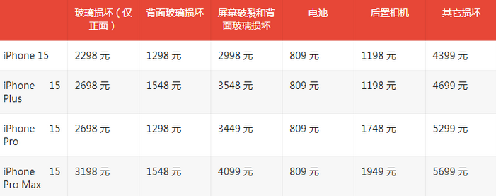 固原苹果15维修站中心分享修iPhone15划算吗