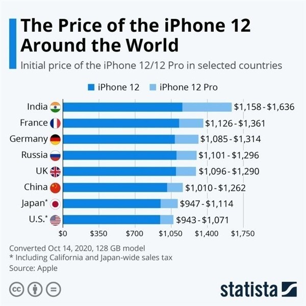 固原苹果手机维修分享哪个购买iPhone 12/12 Pro更便宜 