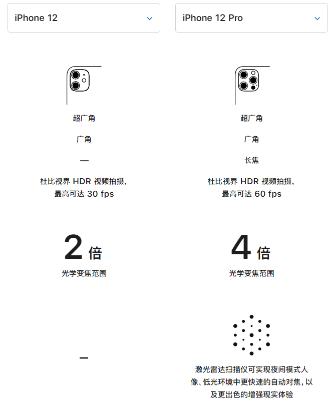 固原苹果手机维修分享苹果 iPhone 12 与 iPhone 12 Pro 选哪款 